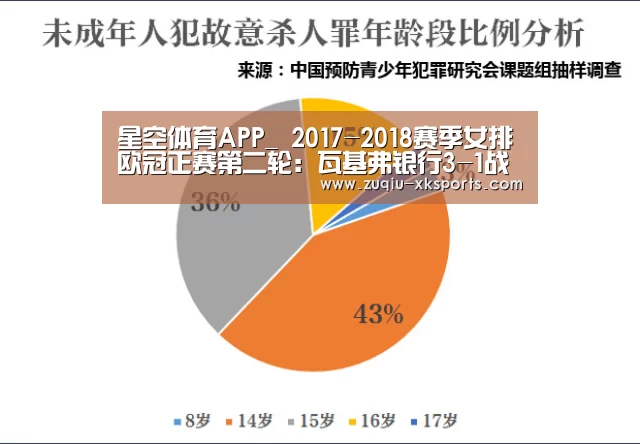 星空体育APP_
2017-2018赛季女排欧冠正赛第二轮:瓦基弗银行3-1战胜罗兹建设(图2) 星空体育下载